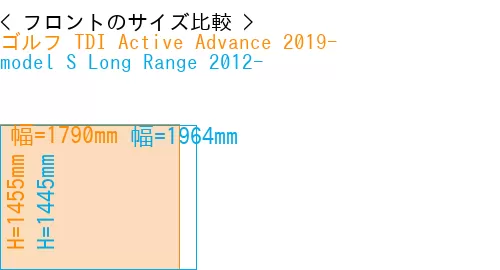 #ゴルフ TDI Active Advance 2019- + model S Long Range 2012-